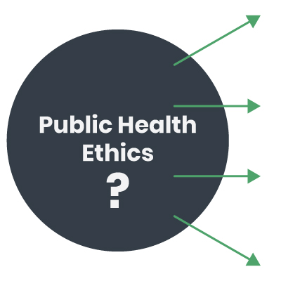 Public Health Ethics circle with 4 arrows coming out of it